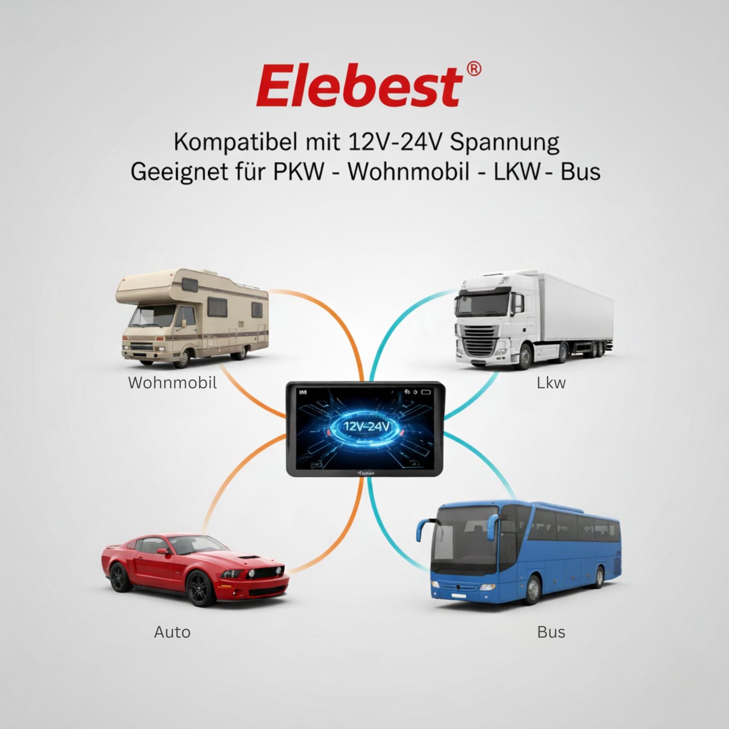 9 Zoll Navi City 90 Plus | Auto Navigationsgerät & Wohnmobil-Navi