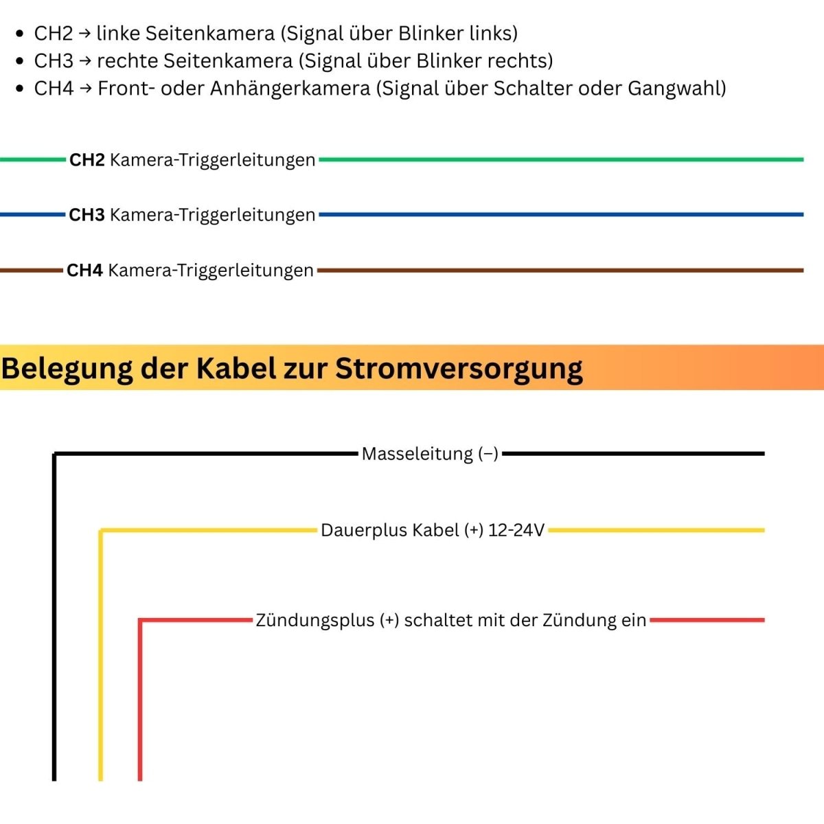Elebest 10.1 Zoll TruckVision T10 CarPlay/Android Auto Truck - Monitor mit 4 - Kamera 10.1 Zoll Navi LKW Navi